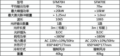 SFM70特种激光器参数表.jpg